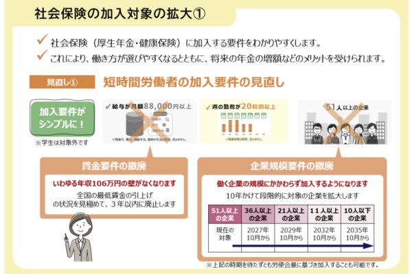 パート主婦の「働き控え」を防ぐために――社会保険適用拡大への現場対応策